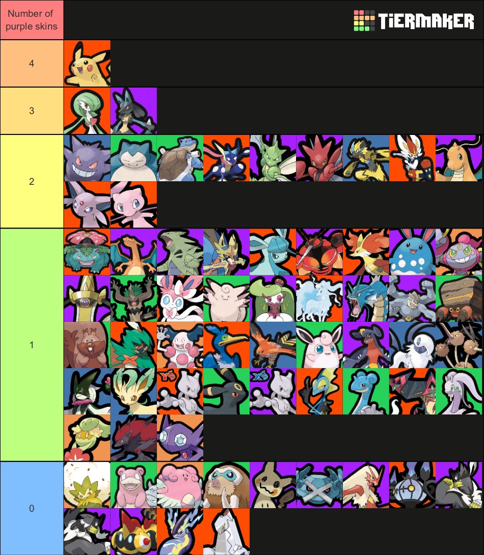 So I made a tier list based on how many purple skins a pokemon has in unite. It's actually criminal elde bliss and Slowbro don't have a purple yet despite elde and bro being day 1 mons 😔