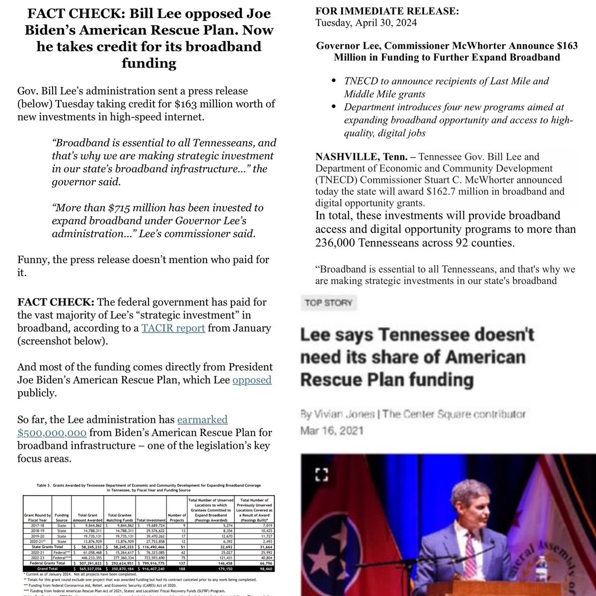 INBOX — “FACT-CHECK: @GovBillLee Opposed Biden’s American Rescue Plan, Now Takes Credit for Broadband Funding” @TNSenateDems call out Lee for AGAIN taking credit for federal💰he and all GOP reps opposed. 🤔