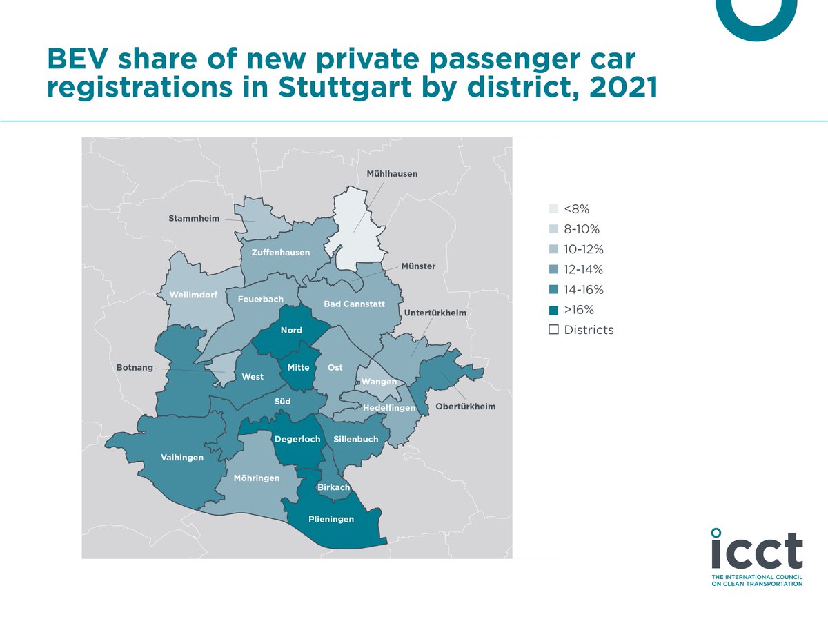 What can cities tell us about #equity and the uptake of battery electric vehicles (#BEV)?🚗⚡️ We explored the correlations between the share of private BEVs in Stuttgart (Germany) and sociodemographic, environmental, and charging infrastructure factors. ➡️theicct.org/publication/in…