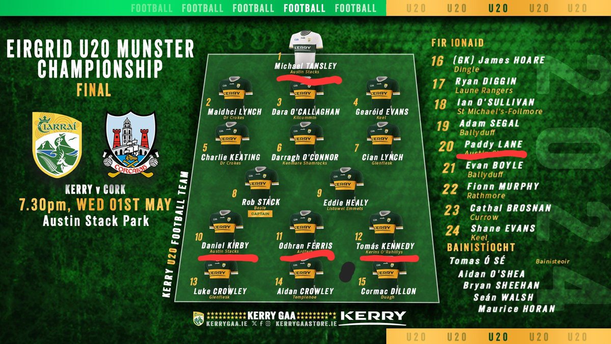 A great win for the Kerry U20s this evening and so proud to have 5 Mounthawk players involved! Congratulations, lads!