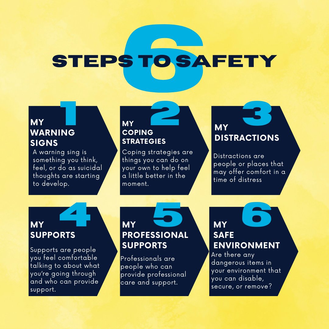 A safety plan is more than just a list — it's a lifeline. By identifying triggers and coping strategies, you empower yourself to navigate through moments of distress. 

Prioritize self-care and safety with these six steps inspired by mysafetyplan.org. 💙
#SuicidePrevention