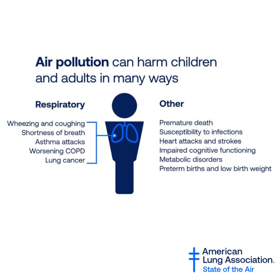 Although @LungAssociation’s #StateOfTheAir reports that the severity of ozone pollution has dropped in many parts of the US, they’ve seen the worst spikes in particle pollution since the report began. See how Baltimore City ranked and take action here: lung.org/research/sota