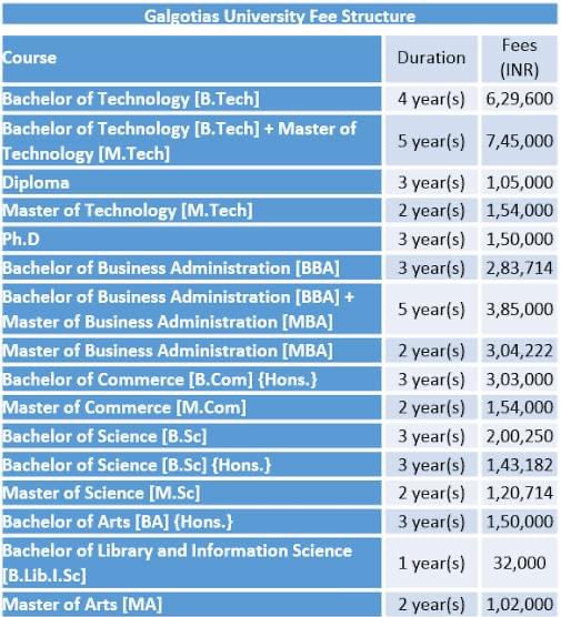 WhatsApp University aka #GalgotiaUniversity fees structure👇 Even after charging this much,what students get?? Just a piece of paper & an ignorant mind. Sheeps r being born like this. These sheep vote on political signals. No political ideology of their own,as their older…