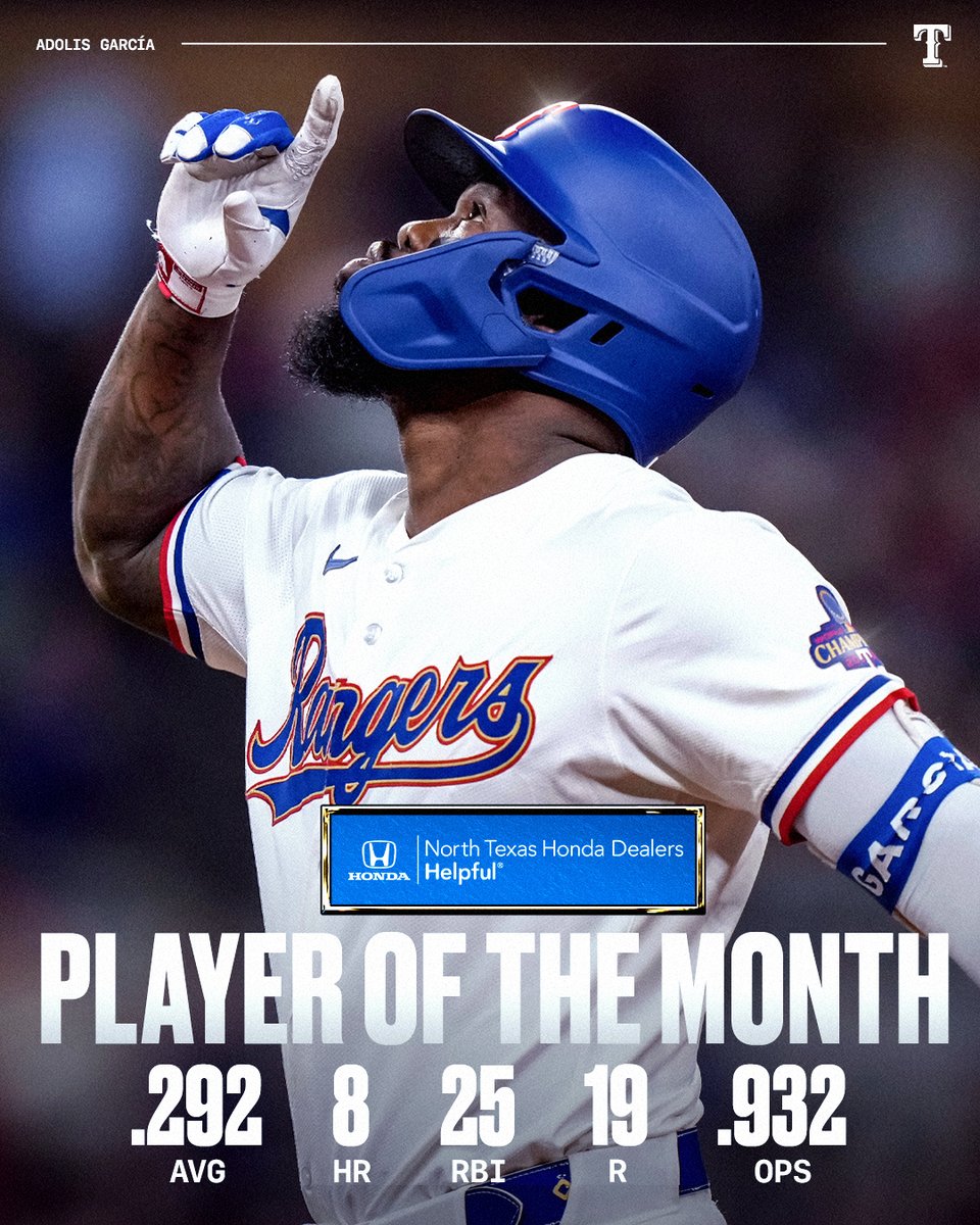 Picked up right where he left off.

@AdolisJose is our Rangers Player of the Month for March/April!