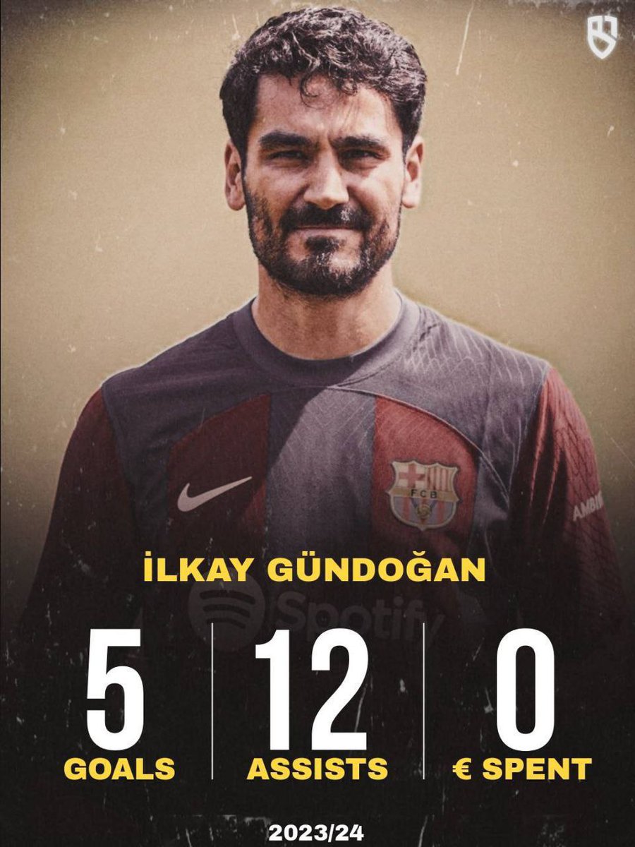 📊 İlkay Gündoğan bu mövsüm Barça'da ⤵️

⚽ Qol: 5
🎯 Assist: 12.

#FCBAZFAN