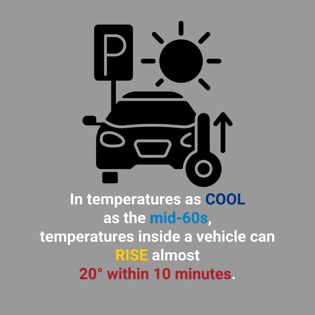 DID YOU KNOW❓ 80% of the total heat rise inside a vehicle happens in the first 30 minutes. #HeatstrokePreventionDay