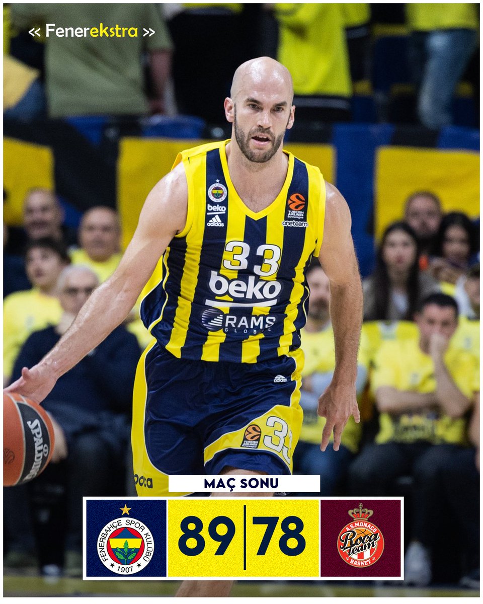 💪 Play-off serisinde 2-1 öne geçiyoruz! Tebrikler Fenerbahçe Beko! 👏 Skor dağılımımız: Biberovic 14, Calathes 13, Guduric 11, Wilbekin 11, Hayes-Davis 10, Pierre 8, Dorsey 8, Papagiannis 8, Sestina 5, Sertaç 1. #YellowLegacy