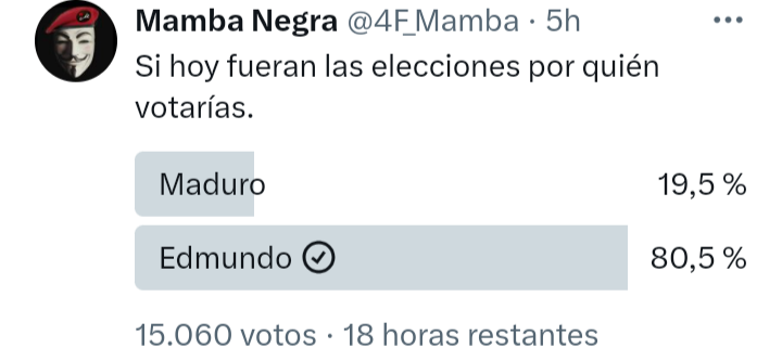 Antes de que la elimine. Así va la encuesta del Mamba... Entre Nicolás Maduro y Edmundo González Urrutia. Ni entre ellos votan a favor del suyo... El madurismo se va...