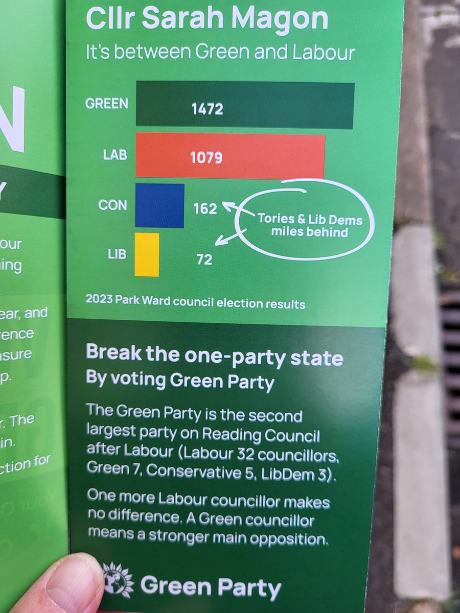 To my East Reading Twitter friends, please vote Green tomorrow. This current Labour Council is piss poor on so many levels. We need proper left-wing voices to remind them what they're supposed to be doing. Come on, I've been out leafleting and everything.