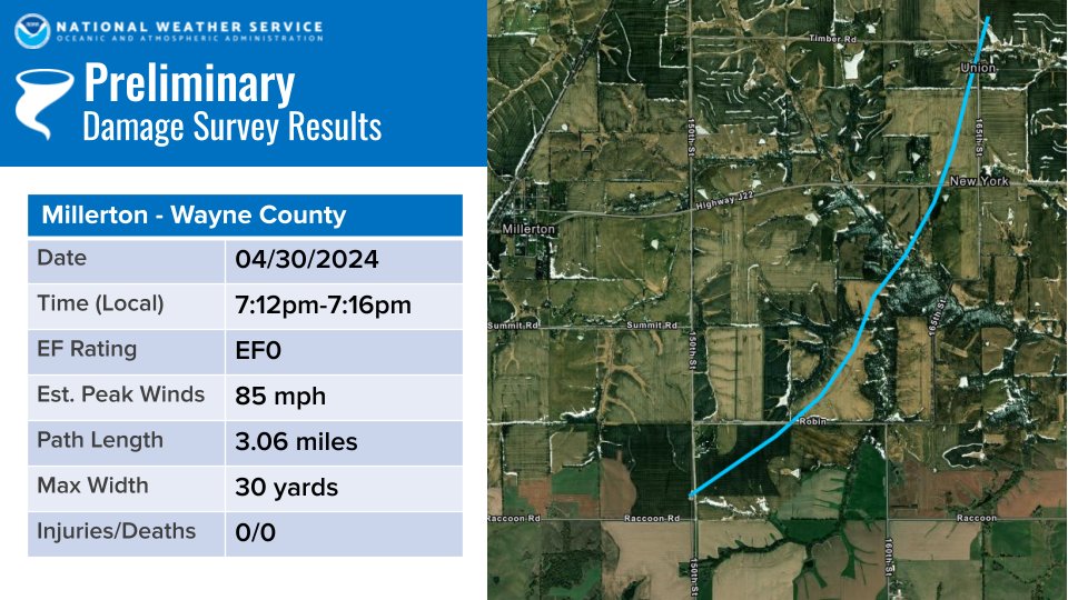 4/30 - Southern Iowa Tornado Update
Damage was assessed in northern Wayne County (near Millerton) from Tuesday evening's storms. Damage to a machine shed, barn, and trees were consistent of a tornado with an EF0 rating, with estimated peak winds of 85 mph. #iawx