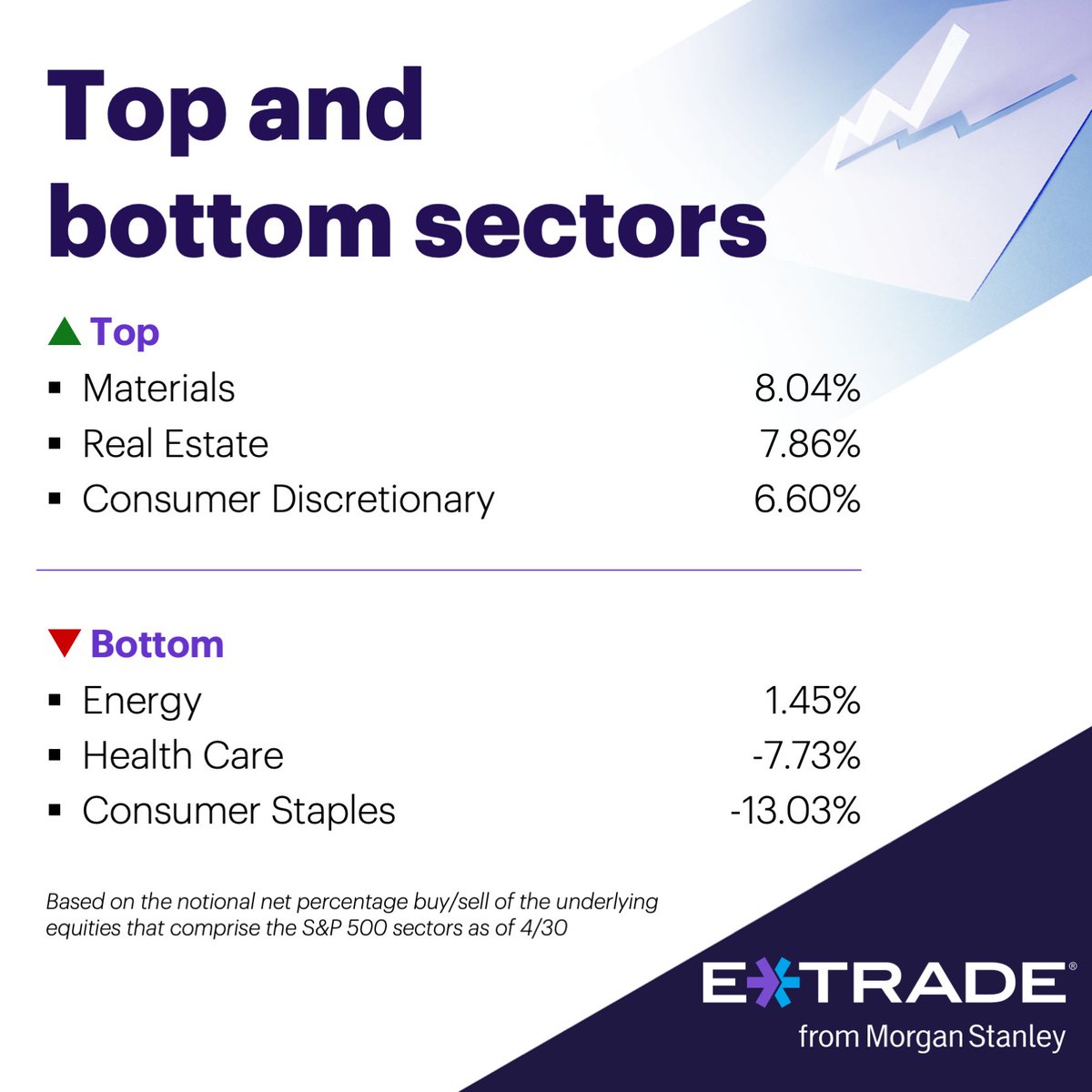 E*TRADE’s monthly sector rotation study is now live—check it out: bit.ly/4beARcM