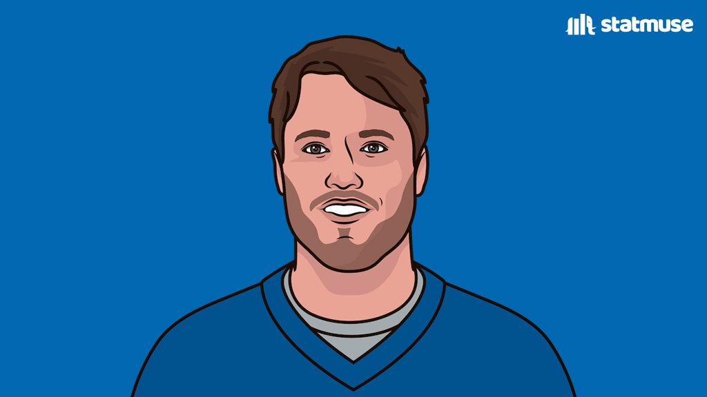 QBs with 45,000+ PASS YDS/200 or fewer INTs this century: Carson Palmer Aaron Rodgers Matt Ryan Matthew Stafford Palmer only played in 182 games throughout his career.