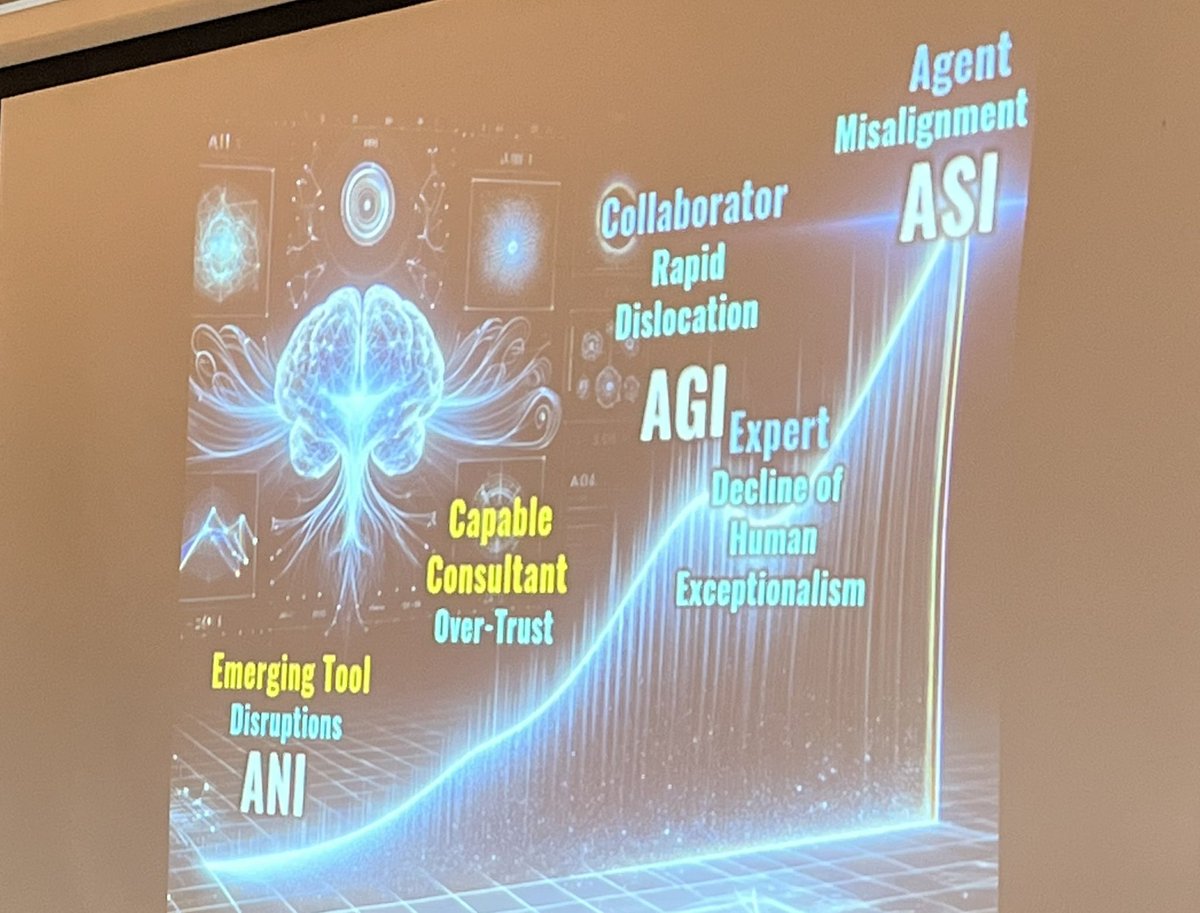 So many things learned about AI at the School Leader Speaker Series from @philmcrae & @gonzoc5 including the useful things we can use AI for ex. understanding history, writing, translations, image/video creation etc. - though warnings too including ethical & equity implications