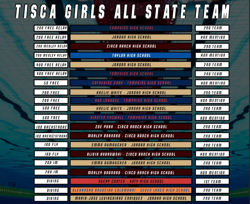 Congratulations to the athletes who were named to the TISCA Girls All State team!