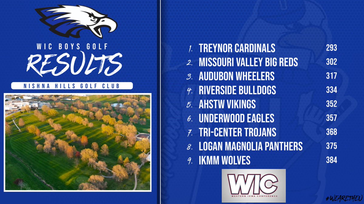 ⛳️Final team results from WIC golf meet⛳️