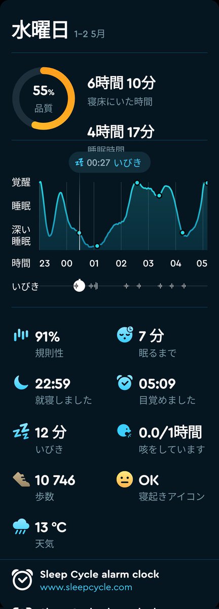 おはよう
#今日も生きてる
#sleepcycle