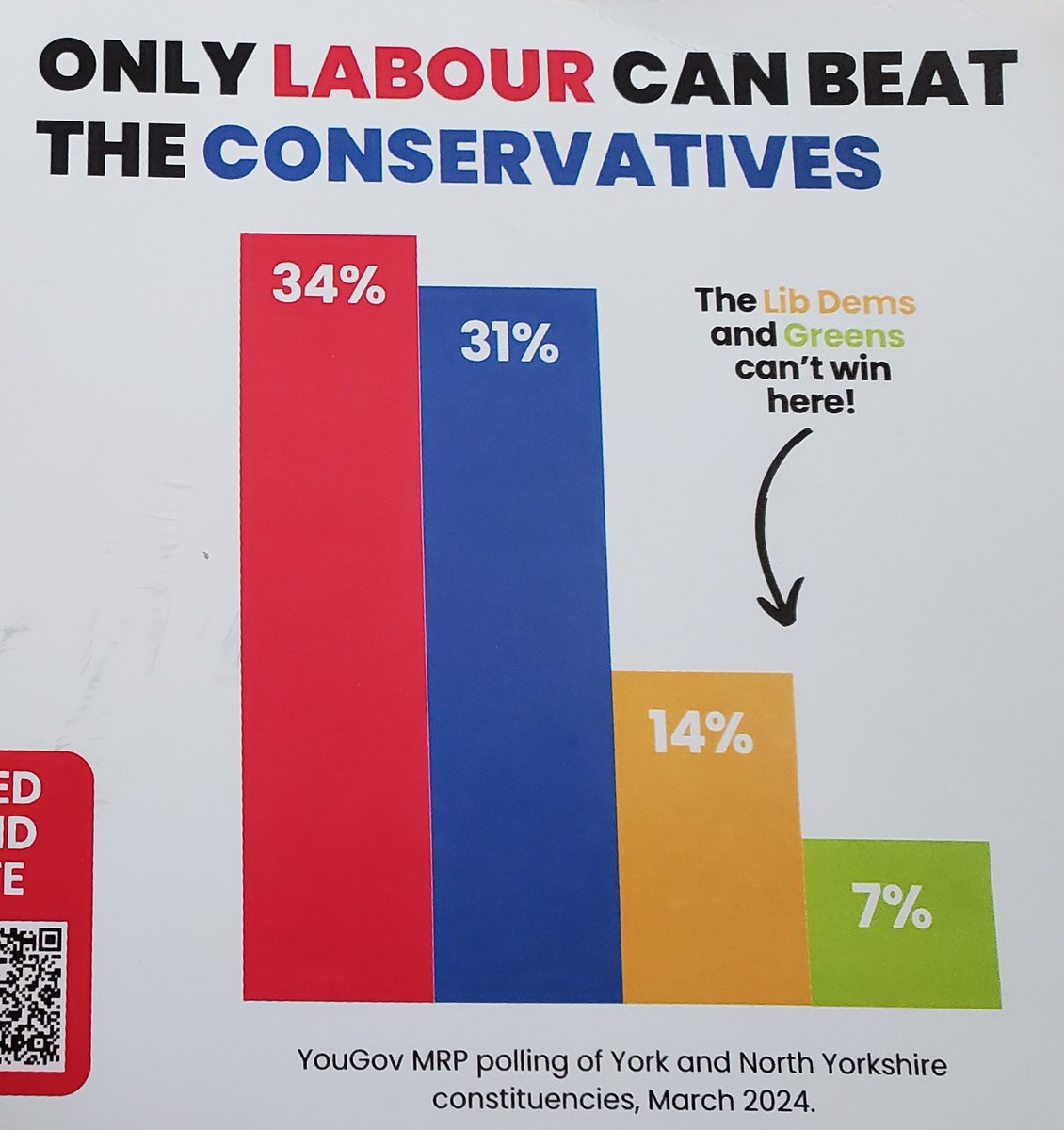 There's only one way to beat the Conservatives in York and North Yorkshire. Vote Labour. A vote for any other candidate is a wasted vote.