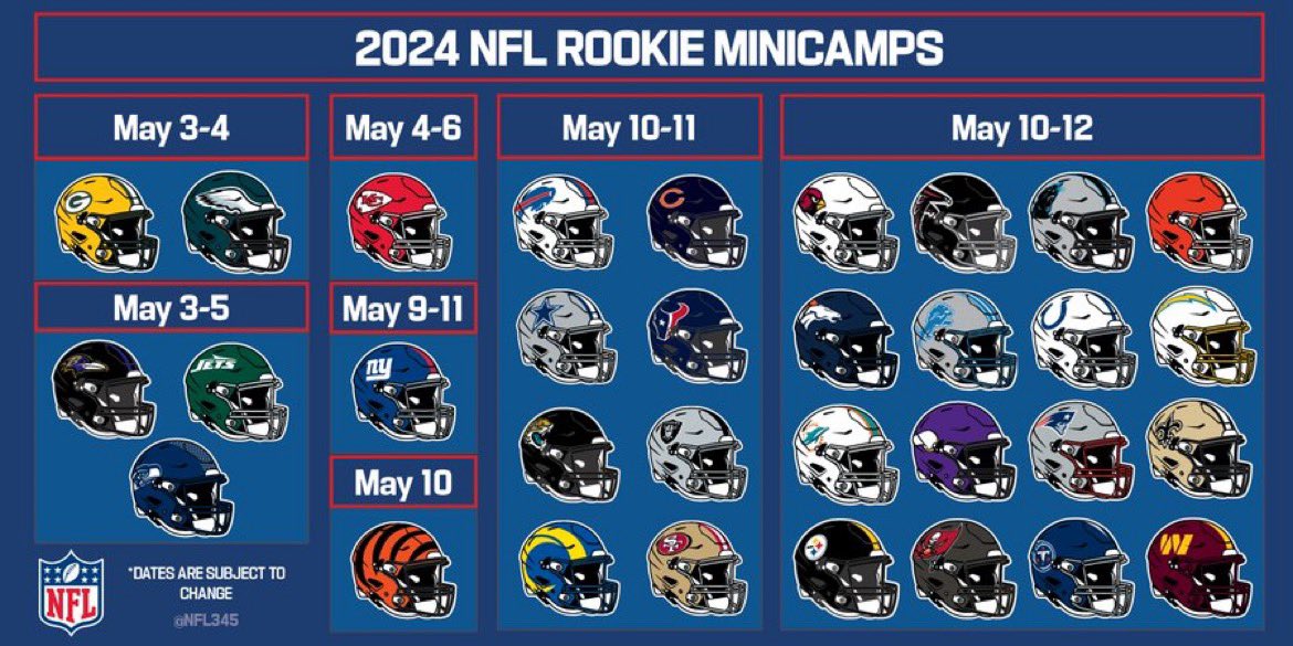 NFL rookie minicamp dates for all 32 teams: