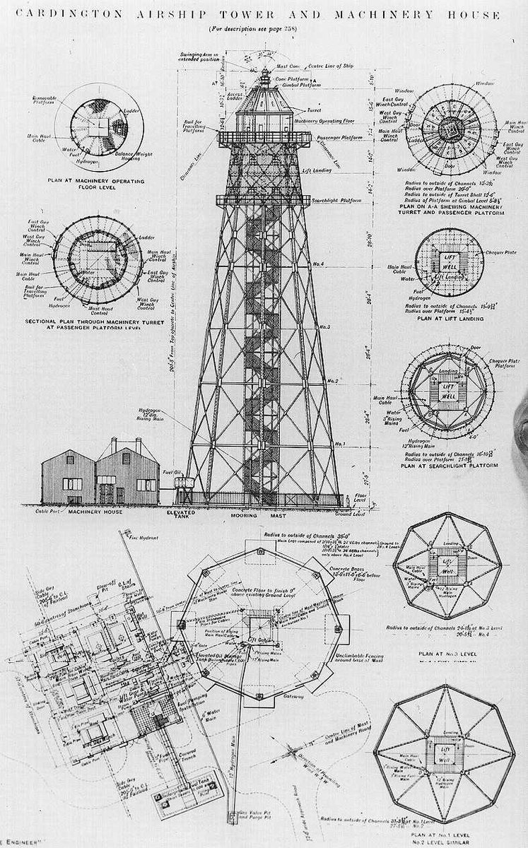 Cool article on airship docks. 
airshipsonline.com/sheds/Mast_Tec…