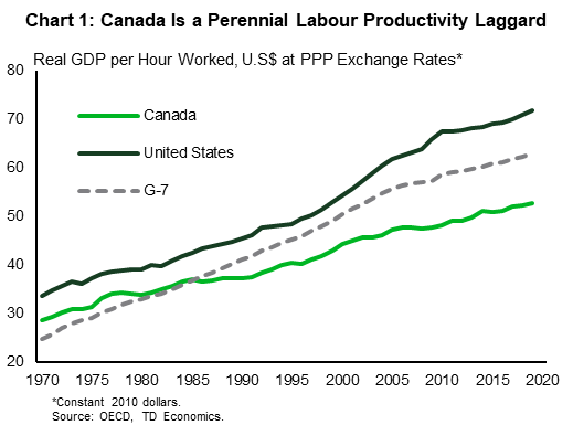 @MPelletierCIO Canada needs paradigm shift in productivity. Even in mining (!) Canada is 3x-10x less productive than Australia. Total Government must be cut to 10% of GDP vs. 45% of GDP.