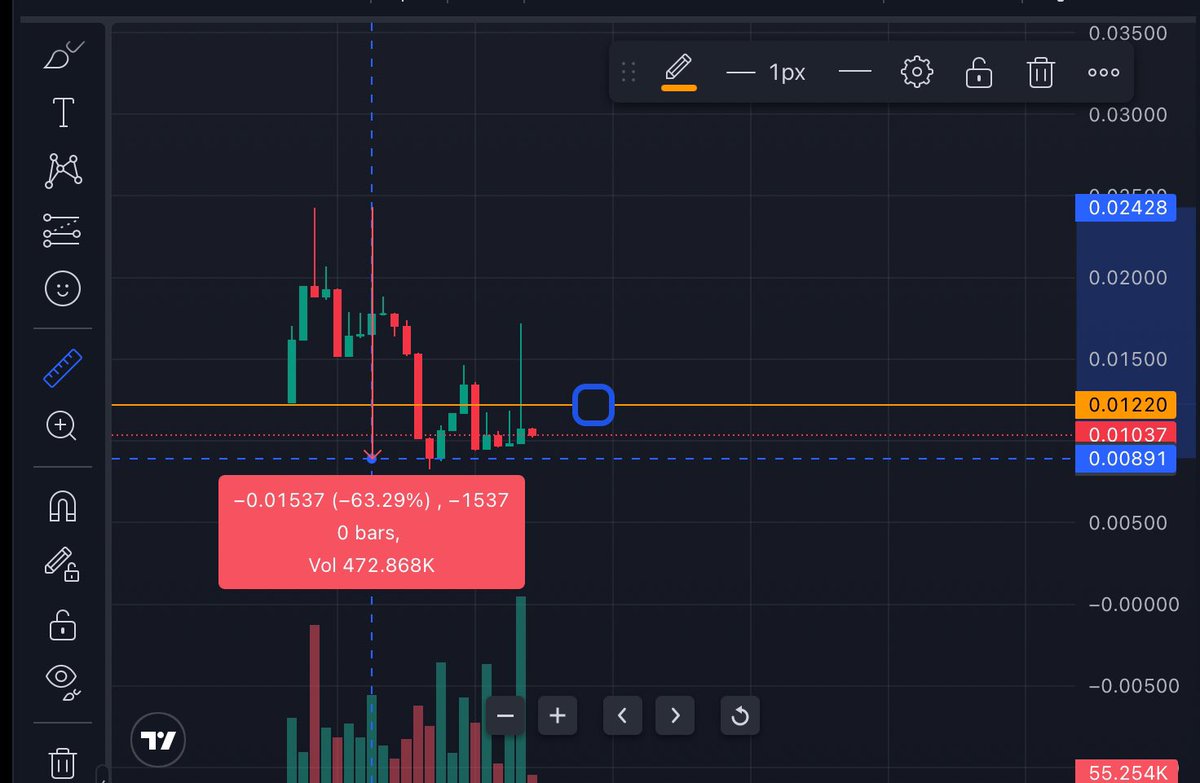 $SLOTH very nice receiving the tokens on bottom 🤡#SLOTH