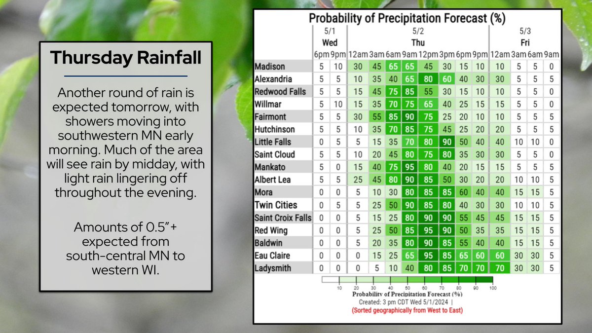 Say it with us, 'April showers bring... more May showers' #mnwx #wiwx