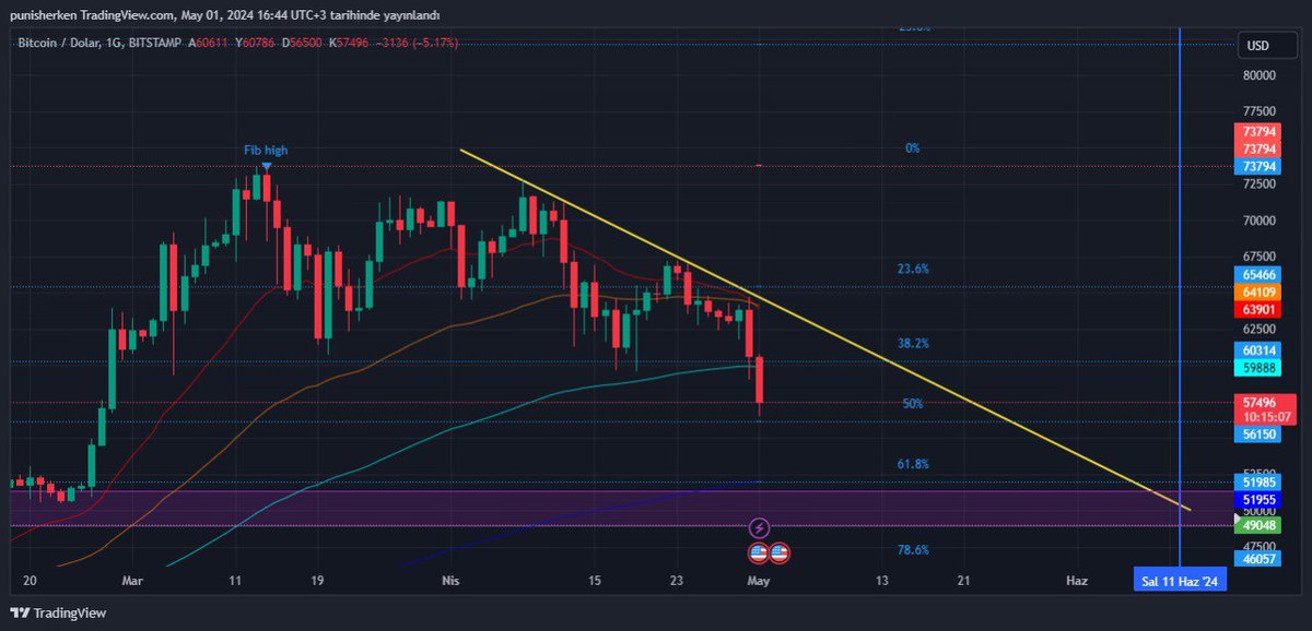 Gel babam gel ,nefes almadan uçtun gittin. #Bitcoin