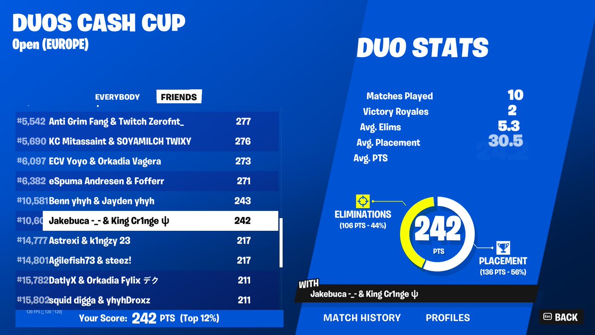 SO close to qual :(( feeling confident for lowers though! just gotta keep our head high and make sure we dont make those little mistakes next time! 💪