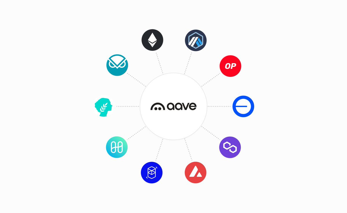 Aave Network topology looks kind of familiar 👀 Will be interesting to observe MakerDAO's chain design next. Very cool to see a 'Big 3' of central bank chains coming online. Pretty confident Frax-Aave-Maker will likely be leading the modular DeFi era. 🫡