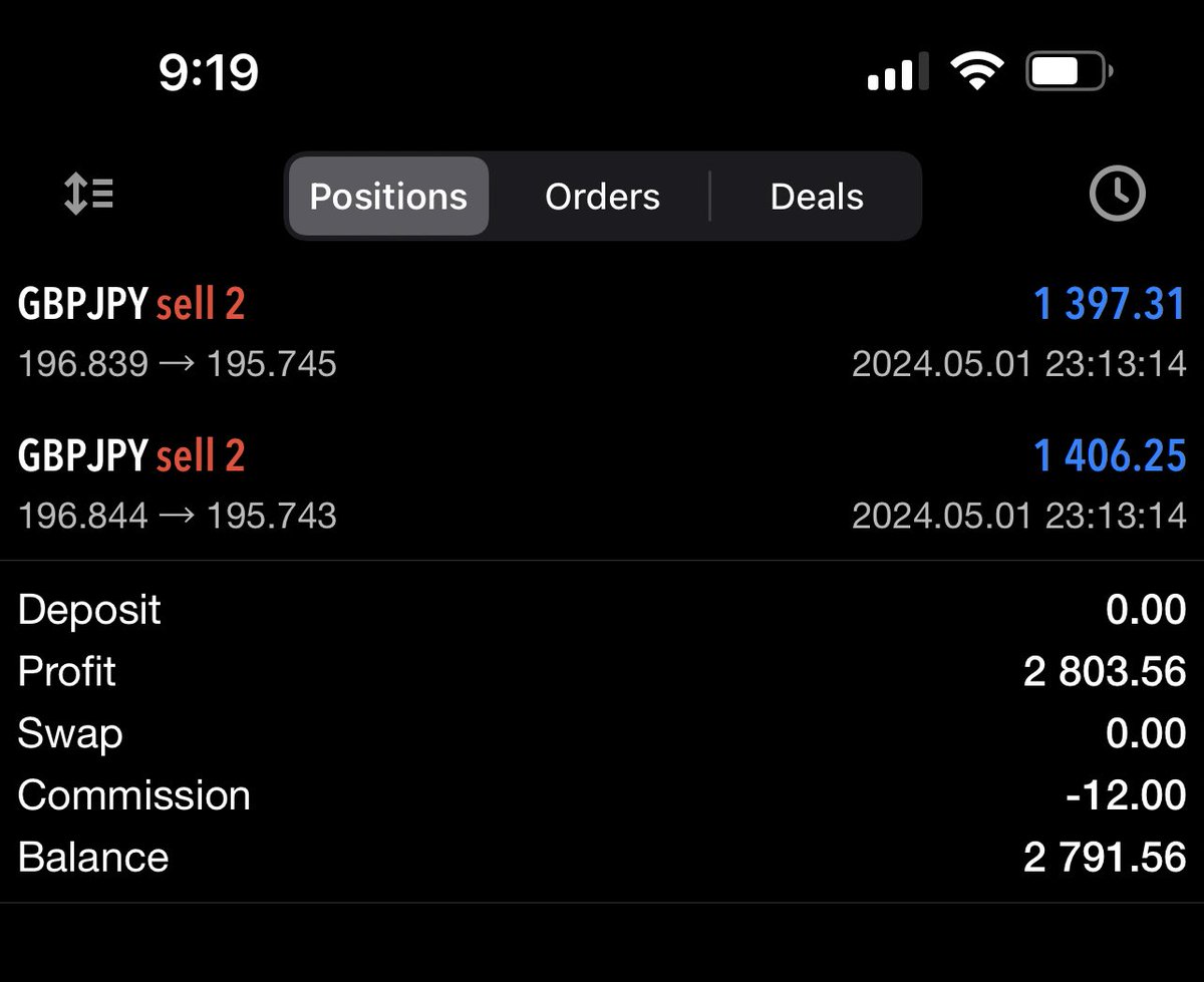 This is my first trade of the week, been busy, I had to go in alone on it cos I knew the consequences of the risk I’m taking📊📉 Took it on all my accounts, both prop accounts & personal funded. Take risks,if u win,u celebrate,If u lose,u learn a lesson, If u die, Rest In Peace