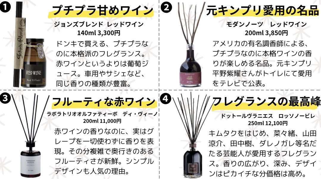 部屋を一発で高級ホテルの香りに激変させる、'赤ワインの香り🍷'のルームフレグランス4選✍️