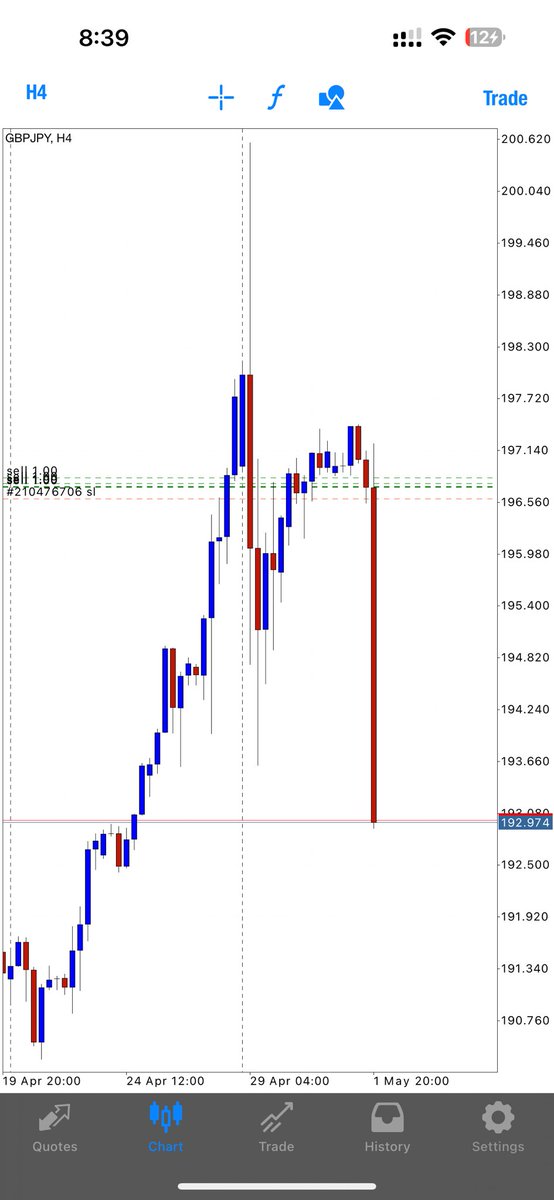 How 400 pips in one candle looks like 🤑🤑