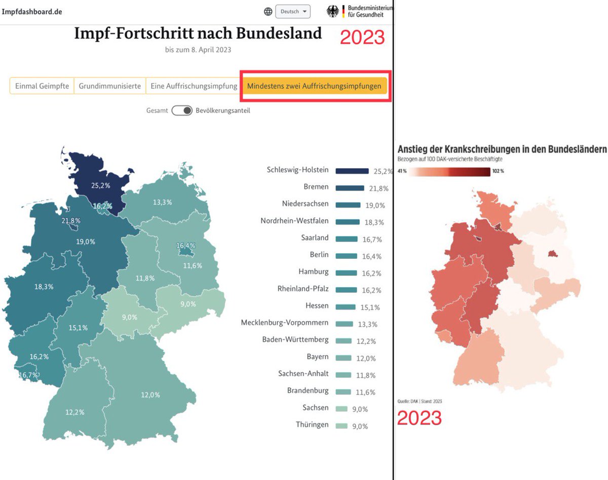 @throeng @DrScheuch 1. Ungeschwärzt sind z.B. am 19.3.21 unter „Impfung“ 1,5 Seiten zu 100%. 

2. Welche „Folgen“? Folgen der politisch veranlassten Lockdowns & Schulschließungen und den daraus resultierenden Kollateralschäden? Oder Schäden und Krankheitsausfälle seit Impfbeginn?