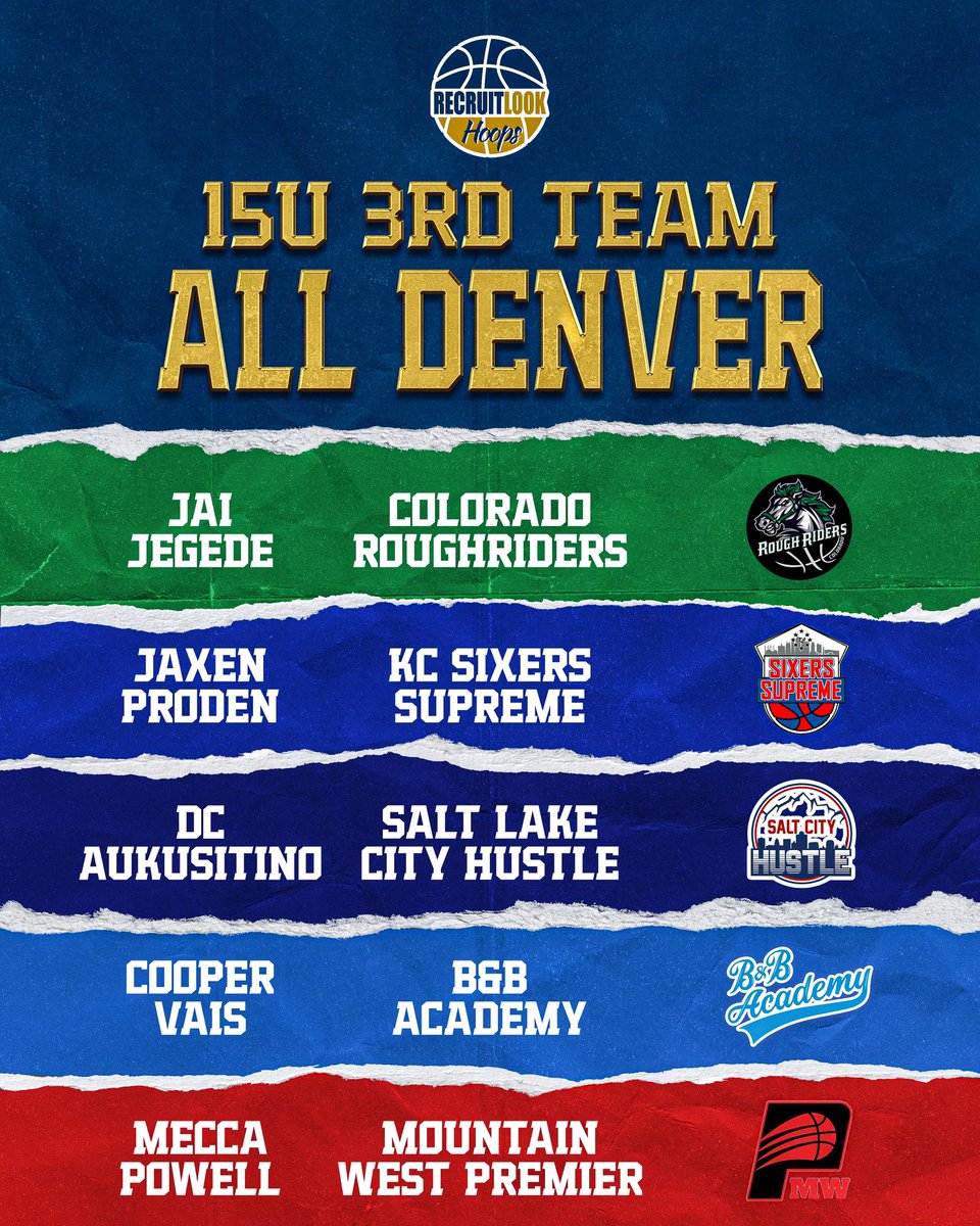 #RLHoops 15U All Denver Team