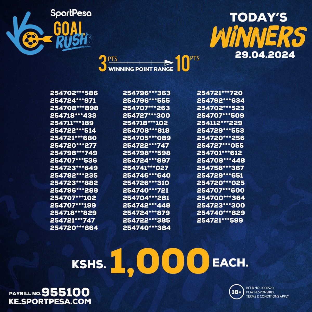 Money Monday Goal Rush winners' list iko set👏 Congratulations to our top winners:- 🏅0724***996🏅 🏅0712***963🏅 🏅0724***653🏅 Winning points range:3️⃣ to 1️⃣0️⃣ Ni simple, predict & Win upto 10 million, 10K Daily or 1000 bob BONUS! 📲 spp.ke/Goal-Rush kumbuka kushare