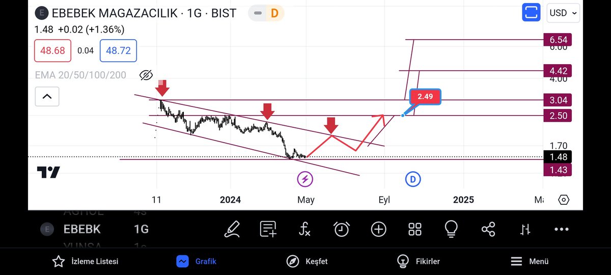 Ebebek zaman alacaktır ama ihya edeceğine inanıyorum 
Yatırım tavsiyesi değildir 👑🤫