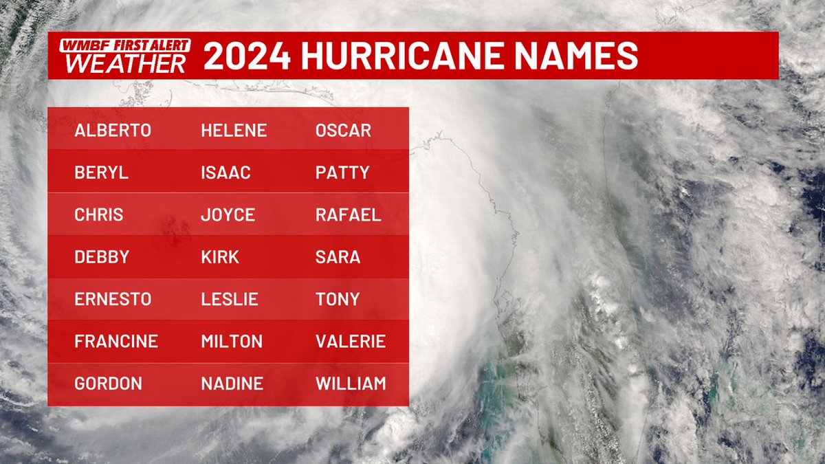 THE COUNTDOWN IS ON - One month until the official start of hurricane season. #SCwx @WMBFnews