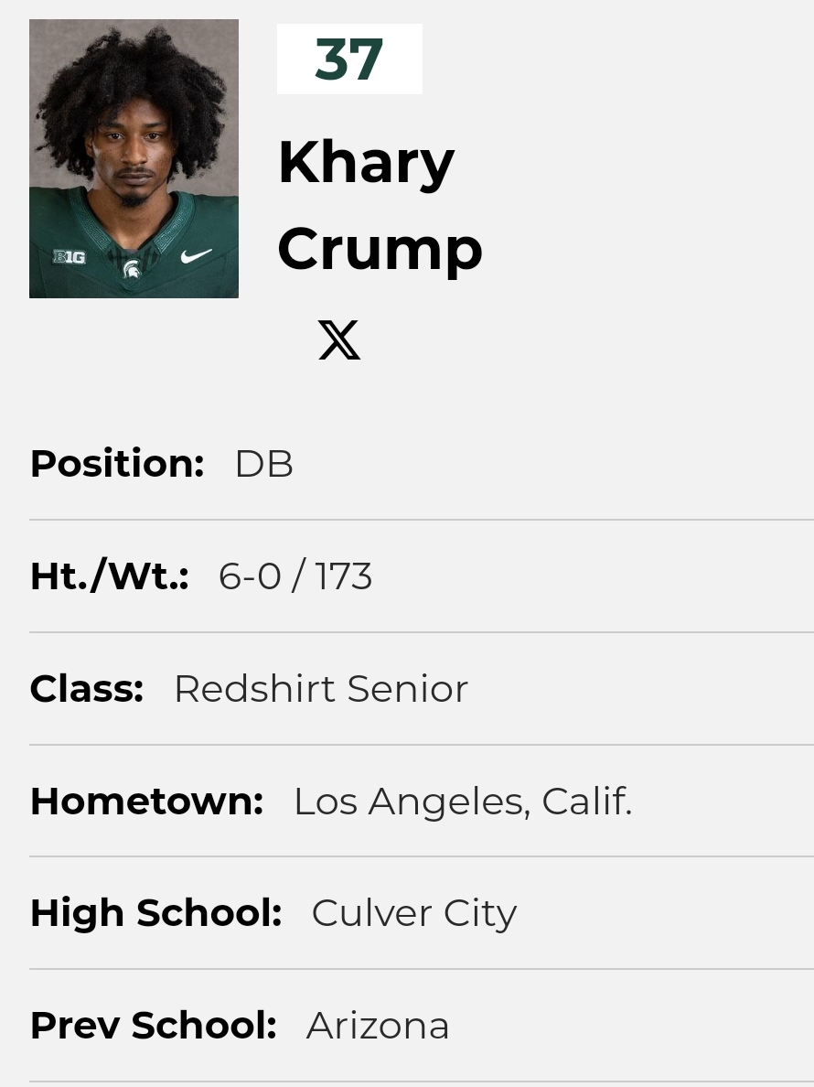 Michigan State DB Khary Crump, who transferred in from Arizona, re-entered the portal as a grad transfer @Kjd1bez37