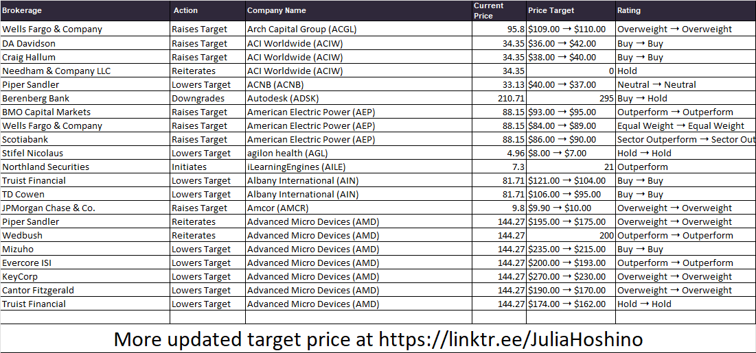 Support us with $5

Price target updated       #magnificent7 $TSLA $AAPL $META $NFLX $AMD $MSFT $NFLX $GOOG $GOOGL $AMZN #earnings $QQQ #Nvidia $SPY $AAPL $MSFT $SMCI $AMD $ADBE