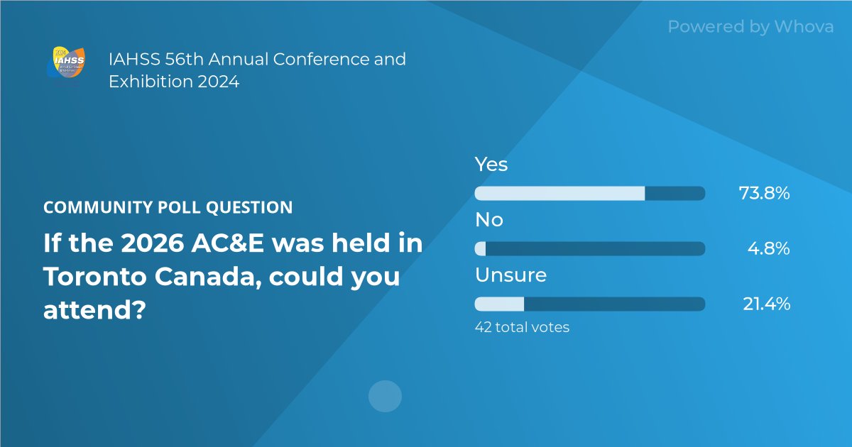 📊 The votes are in for the top community polls at IAHSS 56th Annual Conference and Exhibition 2024! What's your pick? #IAHSS2024 - via #Whova event app