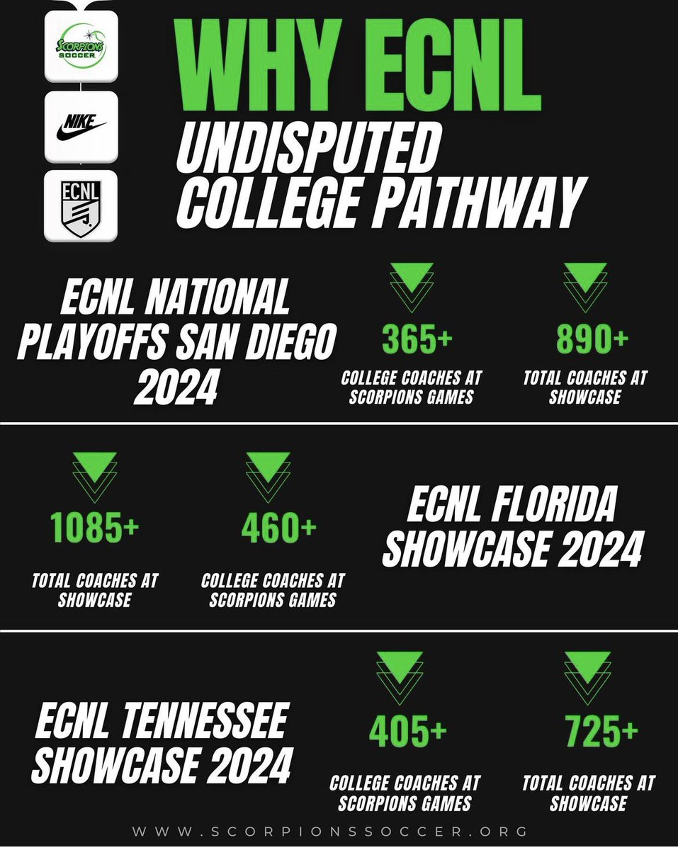 ScorpionsSoccer's tweet photo. See Why Scorpions ECNL could be the best option for you for the 24/25 season 

The Best Players - The Top Clubs - The Greatest League 

Visit https://t.co/N8M8Qm4aGB for all details and information. https://t.co/mgqsLK0dF6