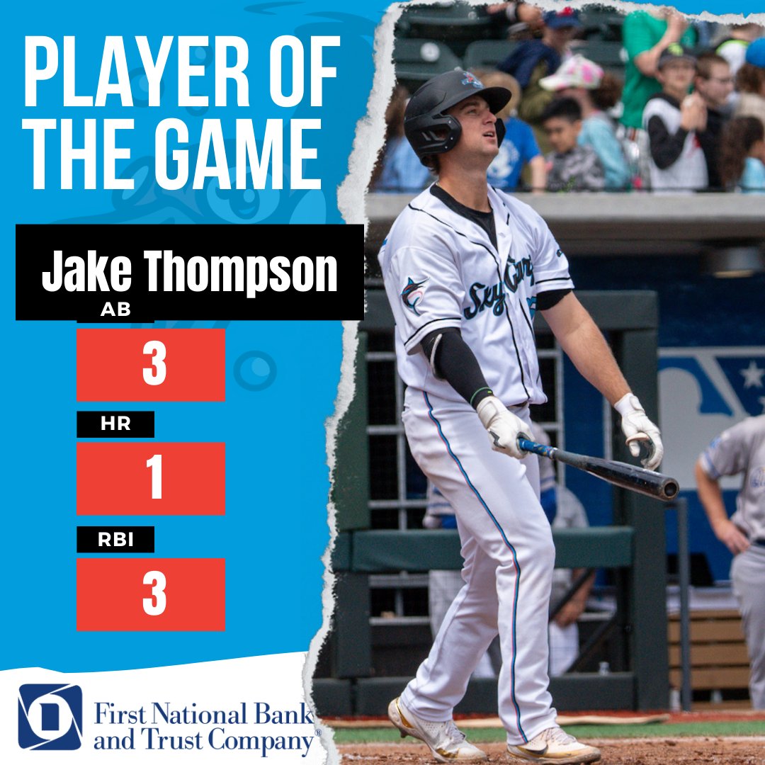 Today's @fnbtsoundadvice Player of the Game: Jake Thompson, who hit a HUGE three-run homer in today's 6-5 win. Way to go, Jake!