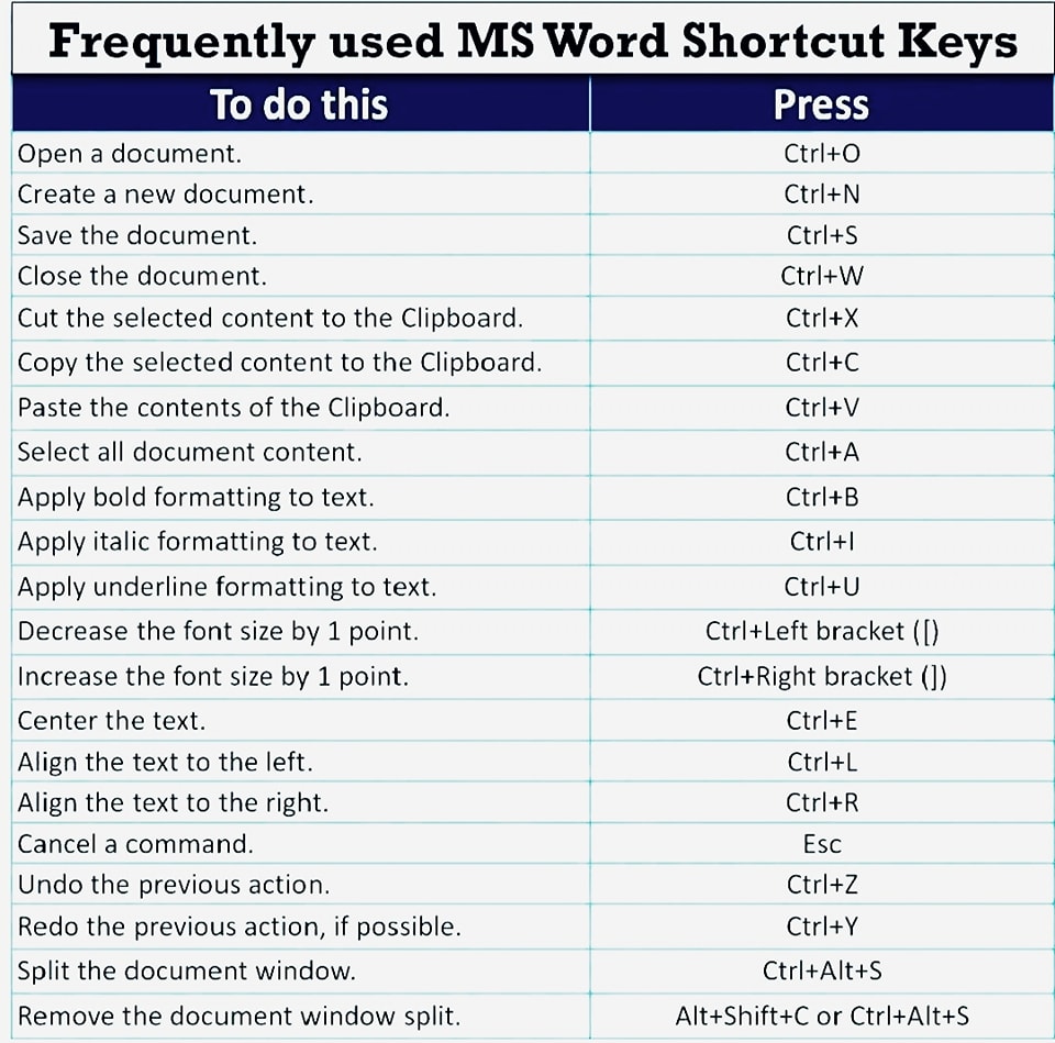 Do you use MS Word? Check out shortcut keys to speed up productivity in MS Word. Let us know if you have tried any of these shortcut keys.

#TechTips #tuesdaytechtips #tuesdaytip #techtiptuesday