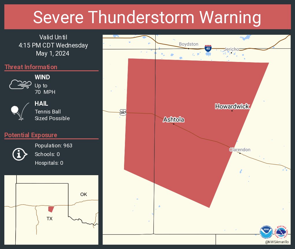 Severe Thunderstorm Warning continues for Howardwick TX and Ashtola TX until 4:15 PM CDT. This storm will contain wind gusts to 70 MPH and tennis ball sized hail!