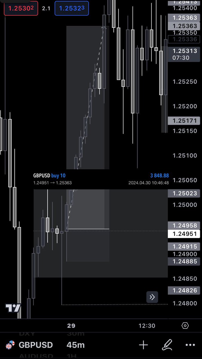 Longs I caught on $GBPUSD yesterday