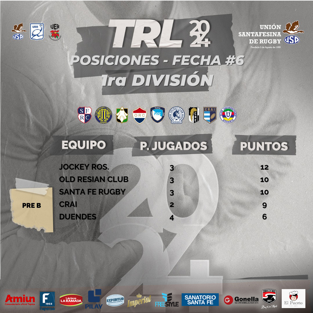 posiciones trl primera división fecha 6