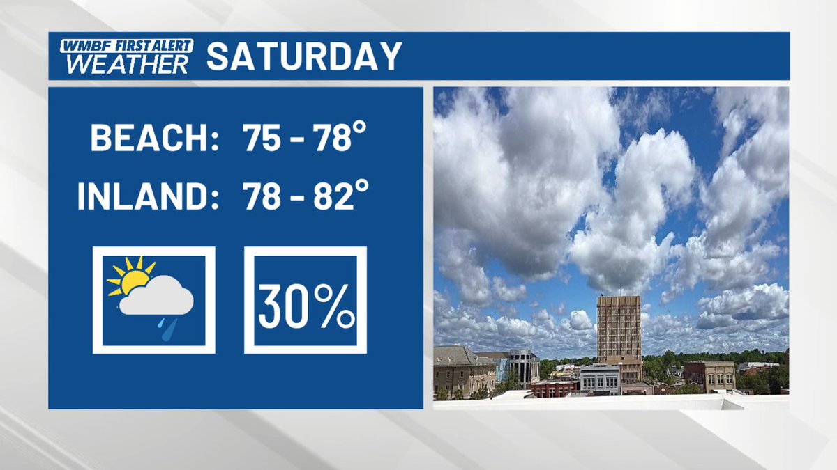 Saturday plans look good with plenty of warmth and sunshine to kick off the weekend. Any showers or storms will be few and far in between with rain chances at 30%. #SCwx @WMBFnews