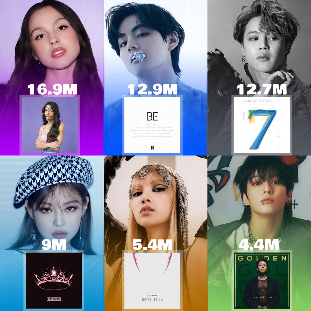 Best selling albums by Asian-origin artists of this decade worldwide :