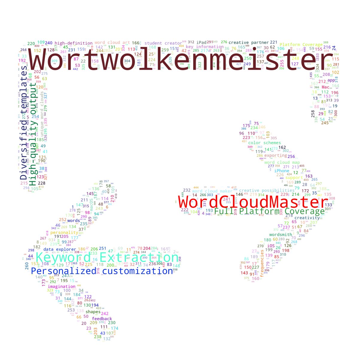 #WordCloudMaster #wordcloud #importandexport #tagcloud #詞雲圖 #Wortwolkendiagramm #词云图 #标签云 #文字云 #Wortwolkendiagramm #nube_de_palabras #Maestro_de_la_nube_de_palabras #iphone #mac #Apple #iPad #ワードクラウドマスター #ワードクラウドマップ

👉 apps.apple.com/app/wordcloudm…