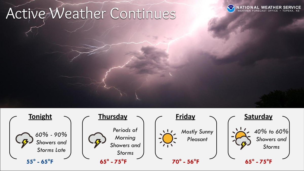 Stormy weather continues late tonight and into Thursday morning. A break is expected Friday. #kswx